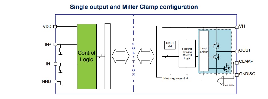 Blockdiagramm - STMicroelectronics STGAP2HS 4-A-Einzel-Gate-Treiber